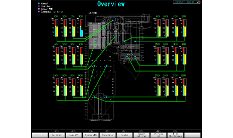 Display PC monitoring Screen