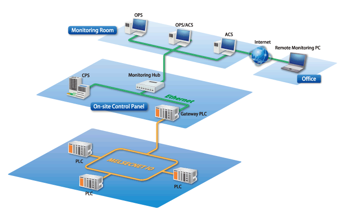 Domestic Beverage Plant - Filling Line Monitoring System