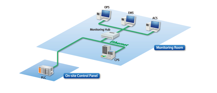 Domestic Plant - Energy Management System for Engine Production Equipment