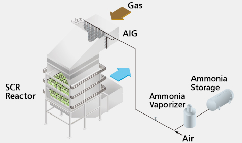 Selective Catalytic Reduction (SCR) System-04.jpg