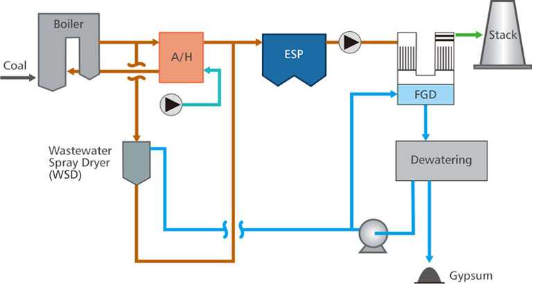 Wastewater Spray Dryer-01.jpg