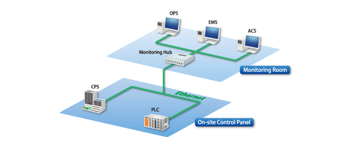 Equipment Control Systems01.png