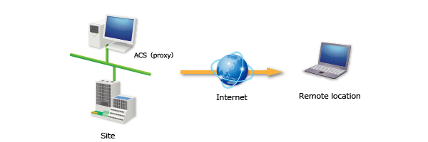 Equipment Control Systems05.png