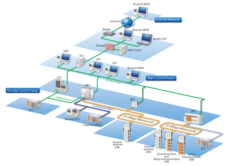 Plant Control and Monitoring Systems01.jpg