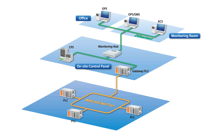 Production Control Systems-01.png