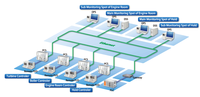 Vessel Control Systems01.png