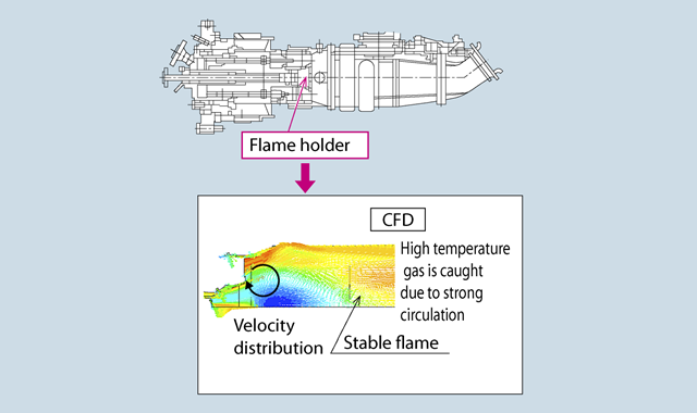 technology-combustor03