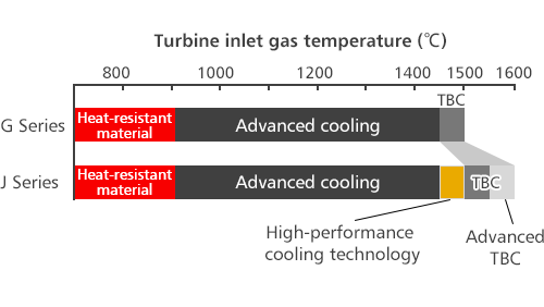 steam-cooled-combustor07