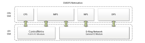 D-Ring Network