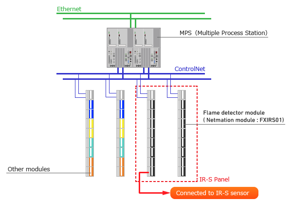 Net IR-S Infrared Flame Detector