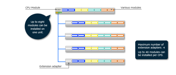 spec-cps03